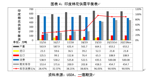 2021棉花期货年报：危机和挑战仍存 郑棉新年度预