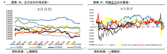 2021棉花期货年报：危机和挑战仍存 郑棉新年度预