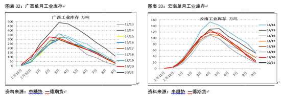 2021白糖期货年报：供需缺口温和 郑糖维持大区间