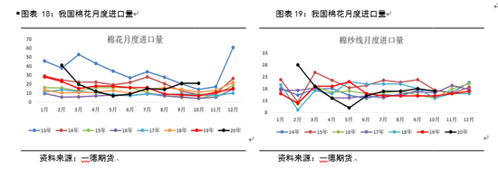 2021棉花期货年报：危机和挑战仍存 郑棉新年度预
