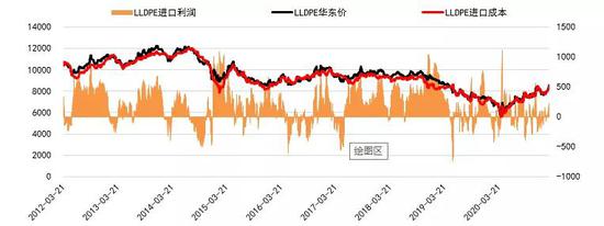 美国寒潮天气对聚烯烃影响