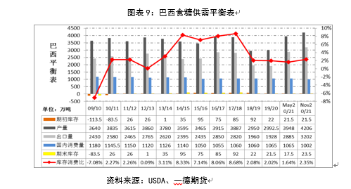 2021白糖期货年报：供需缺口温和 郑糖维持大区间