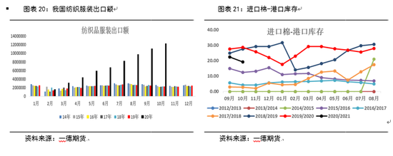 2021棉花期货年报：危机和挑战仍存 郑棉新年度预