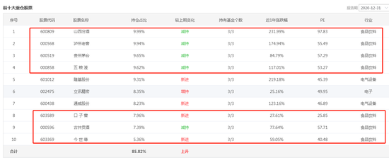 数据来源:智君科技 截止日期:2020年12月31日