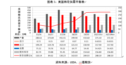 2021棉花期货年报：危机和挑战仍存 郑棉新年度预
