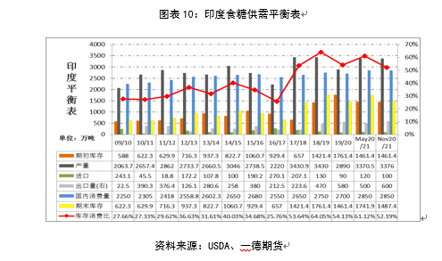 2021白糖期货年报：供需缺口温和 郑糖维持大区间