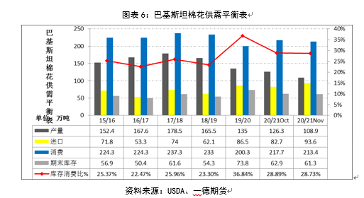 2021棉花期货年报：危机和挑战仍存 郑棉新年度预