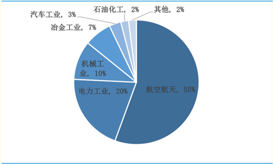 高温合金：行业公司能兑现业绩预期吗？