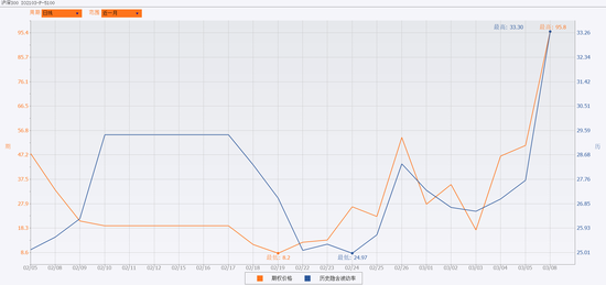 IO2103-P-5100历史隐含波动率