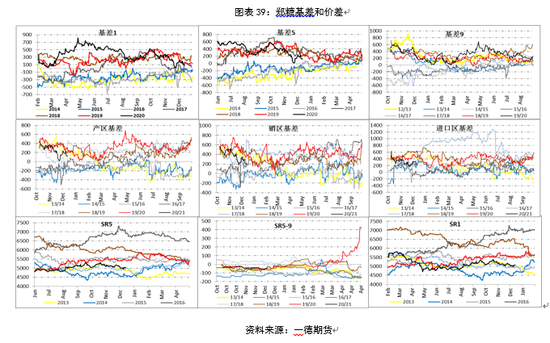 2021白糖期货年报：供需缺口温和 郑糖维持大区间