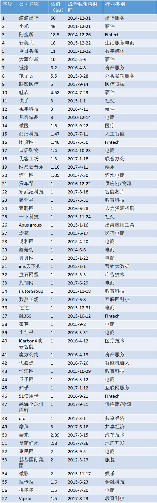 四大行业受益 57家或将奔向IPO快速通道公司名单一览（附图）