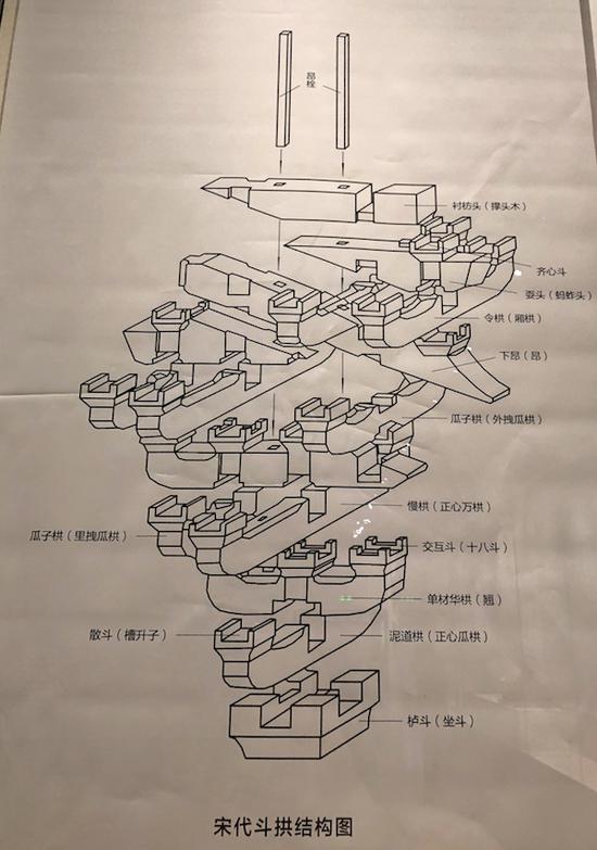 故宫房顶的榫卯结构图片