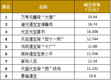 古钱币2015年12月交易行情_手机新浪网