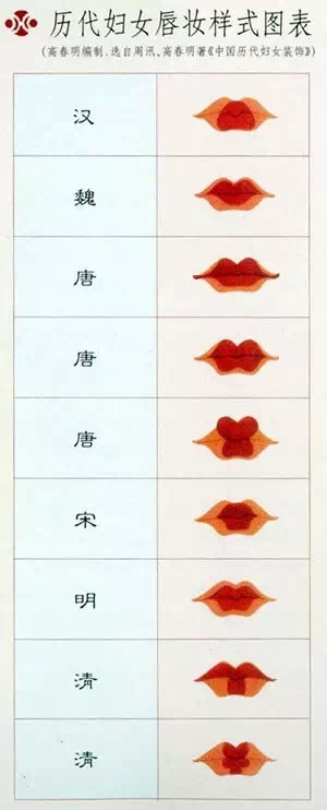 从古画里看古代妹子们是如何化妆的