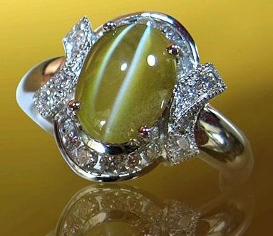 必须在其名称前面冠以矿物的名称,如"石英猫眼","橄榄石猫眼","孔雀石