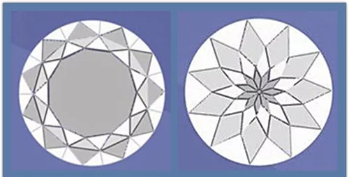 这种切割的钻石达到了81个刻面,改变了传统钻石的亭部刻面数量及角度