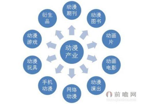 广州动漫设计全解析：从卡通形象设计到三维动画制作的完整产业指南