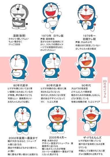 哆啦a梦的肥胖形象史你最爱哪个版本的他