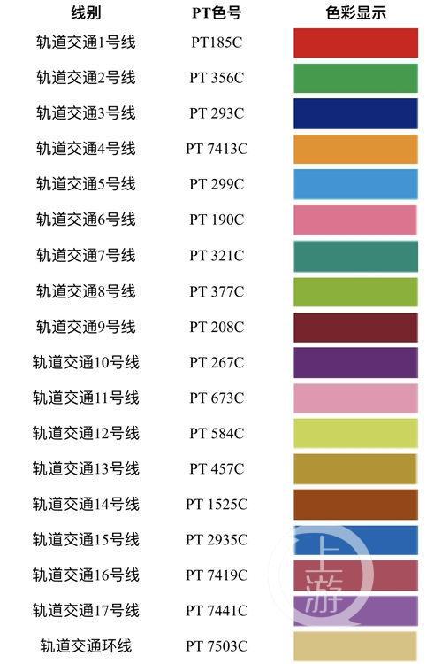 进,出站标志应使用什么颜色?