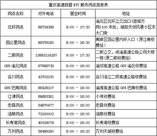 重庆今后etc车辆走人工车道也可不刷卡通行