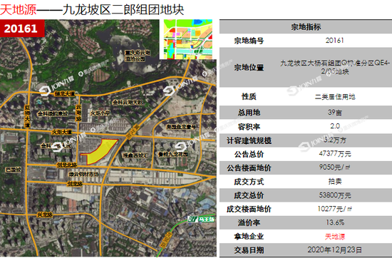 楼面价10277元/㎡,天地源拿下大杨石地块!_新浪重庆_新浪网