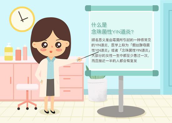 白带是豆腐渣阴道瘙痒难耐警惕念珠菌性阴道炎