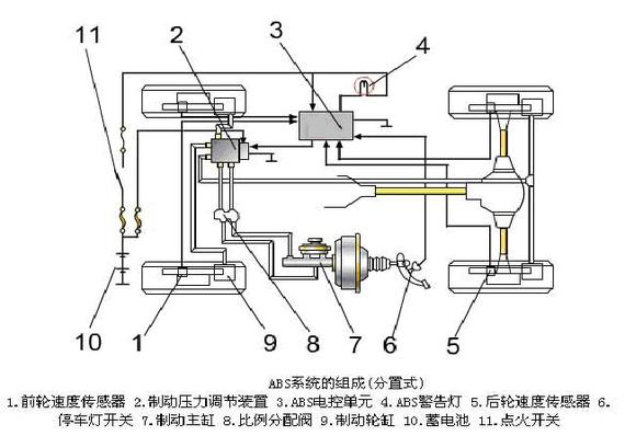 abs防抱死系统原理图