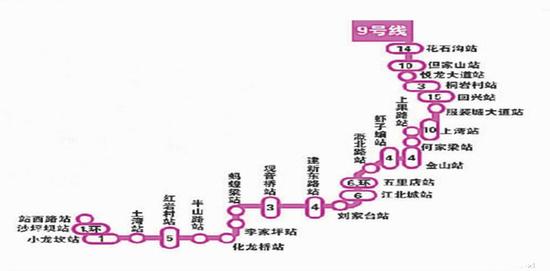 重庆轻轨9号线站点图图片