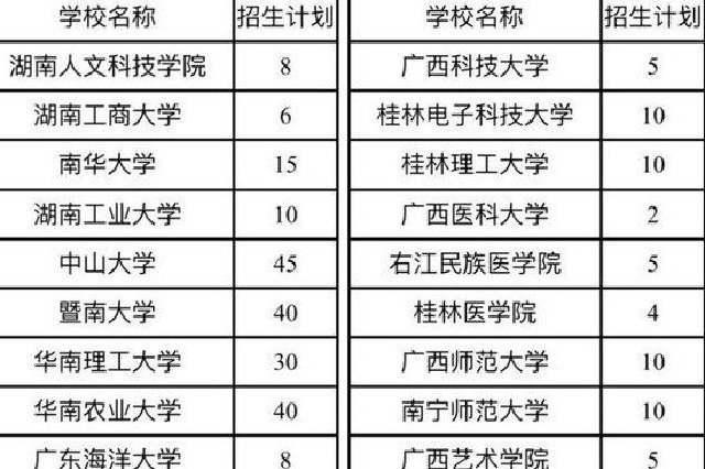 重庆210人！2024年退役大学生士兵研究生招生计划来了