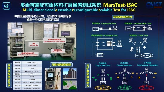 中国信息通信研究院移动通信创新中心研发的通感测试系统