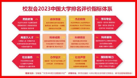 校友会2024中国大学排名发布：重庆交通职业学院连续三年入围中国高职院校排名全国50强