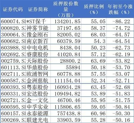 6月8日,大通燃氣公告稱,公司控股股東大通集團與深圳德福基金及浙江丹