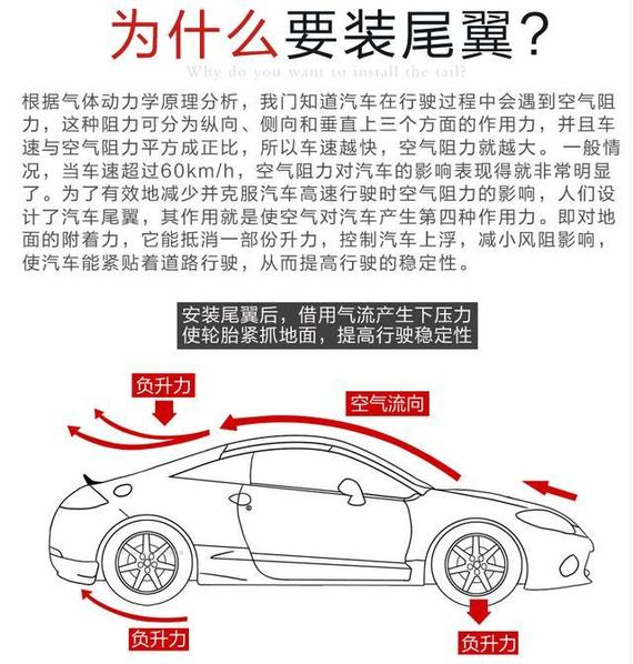 汽车那么酷炫的尾翼到底有没有用呢