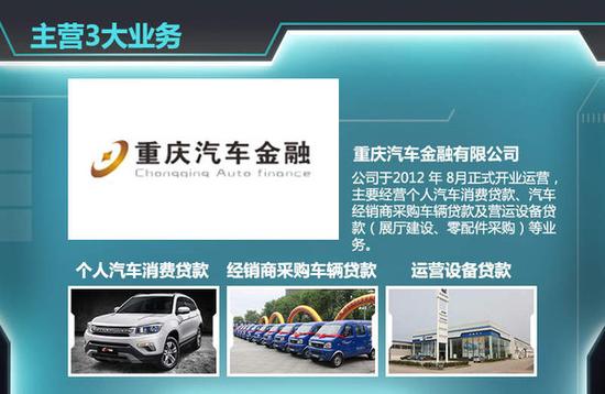 届时长安汽车将成为重庆汽车金融有限公司第二大股东,实现汽车产业