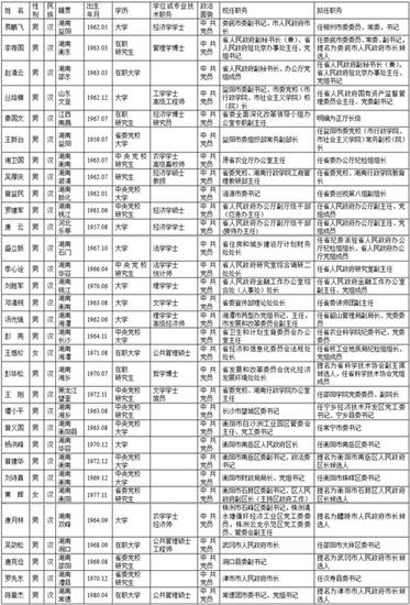 娄底市市长易鹏飞拟任郴州市委书记_新浪湖南_新浪网