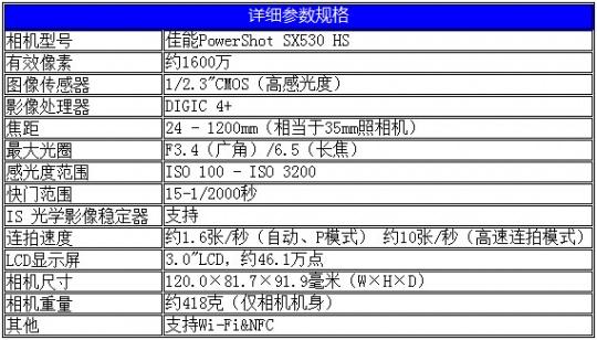 1200mm镜头揣进兜 佳能sx530 hs相机评测