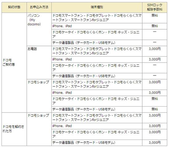 日本手机那些事 合约机解锁正式 义务化 手机新浪网