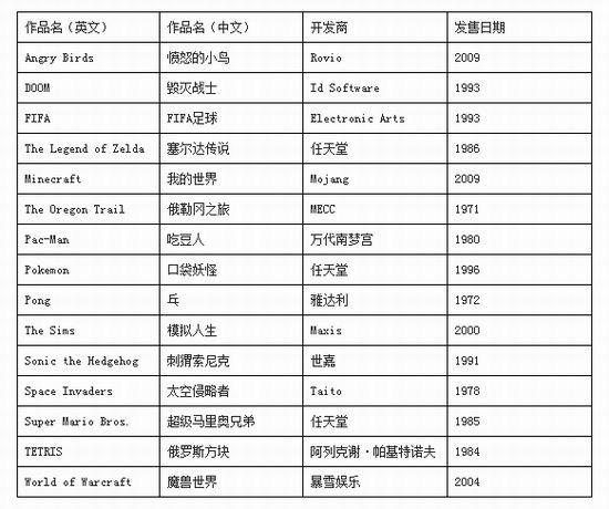 魔兽世界,收藏,博物馆,游戏最新图片