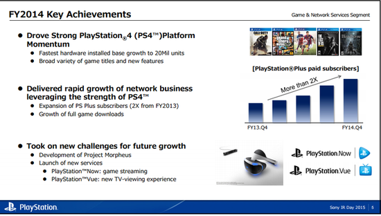 索尼计划2016年上半年推出VR显示器