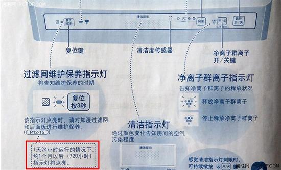 夏普y180sw说明书滤网指示灯部分介绍如果你并不知道定期维护滤网的