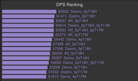 魔兽世界6.2术士 三系专精天赋指南攻略