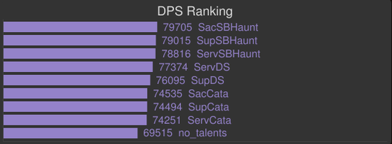 魔兽世界6.2术士 三系专精天赋指南攻略