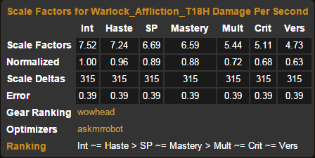 魔兽世界6.2术士 三系专精天赋指南攻略