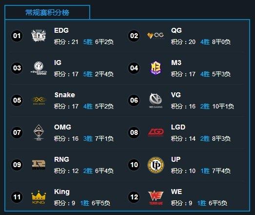 LPL夏季赛白热化阶段：版本适应能力成为试金石