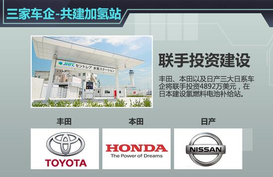 8家车企普及“加氢站” 推广燃料电池车