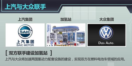 8家车企普及“加氢站” 推广燃料电池车