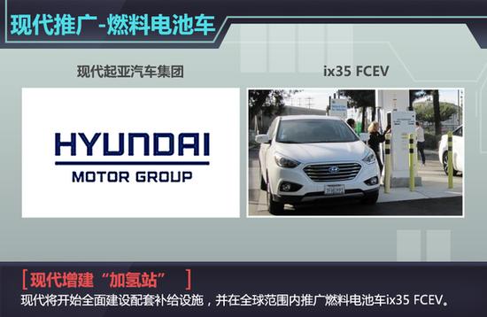 8家车企普及“加氢站” 推广燃料电池车