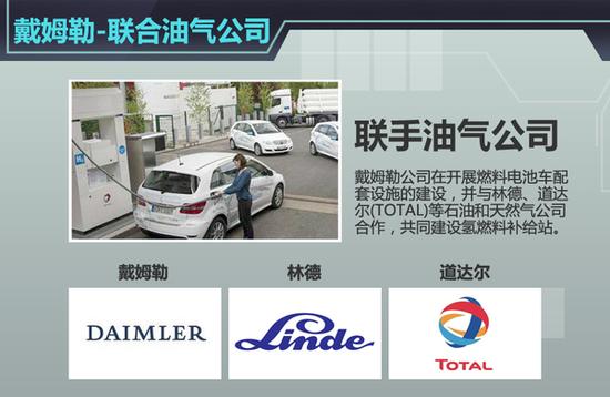 8家车企普及“加氢站” 推广燃料电池车