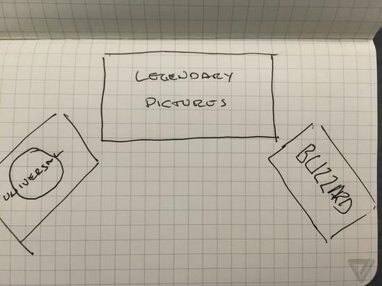 真·灵魂画手 魔兽电影剪辑篇手绘还原图