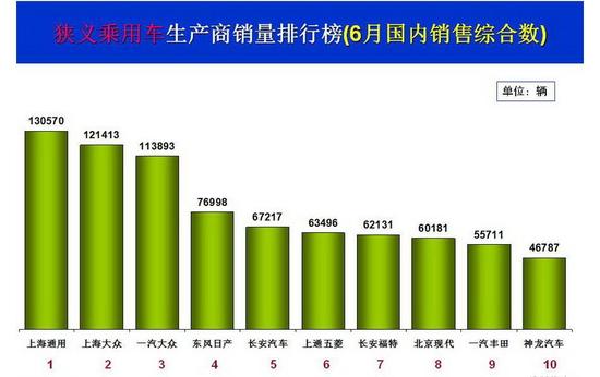 北京现代中高端之路遇阻 三箭齐发待商榷